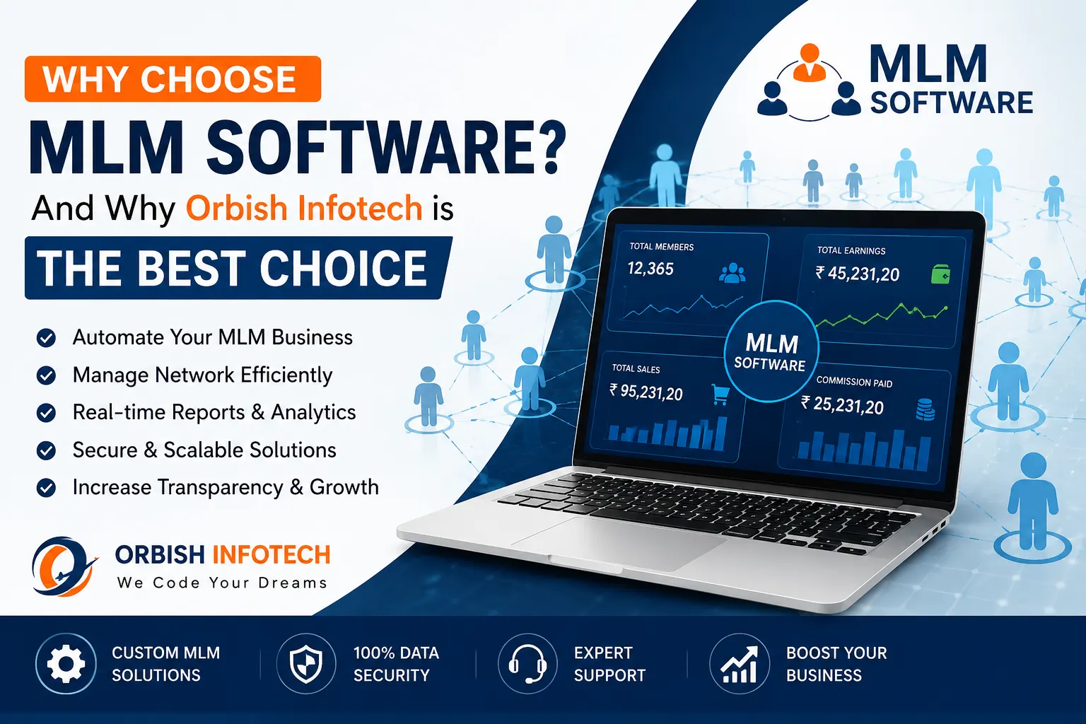 Why Only Choose MLM Software for Your Business Growth?
