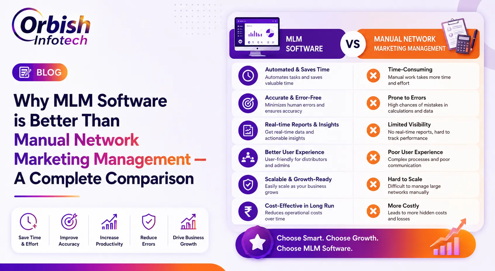 Why MLM Software is Better Than Manual Network Marketing Management — A Complete Comparison | Orbish Infotech