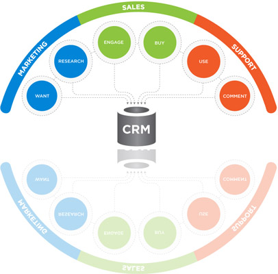 crm software company in lucknow