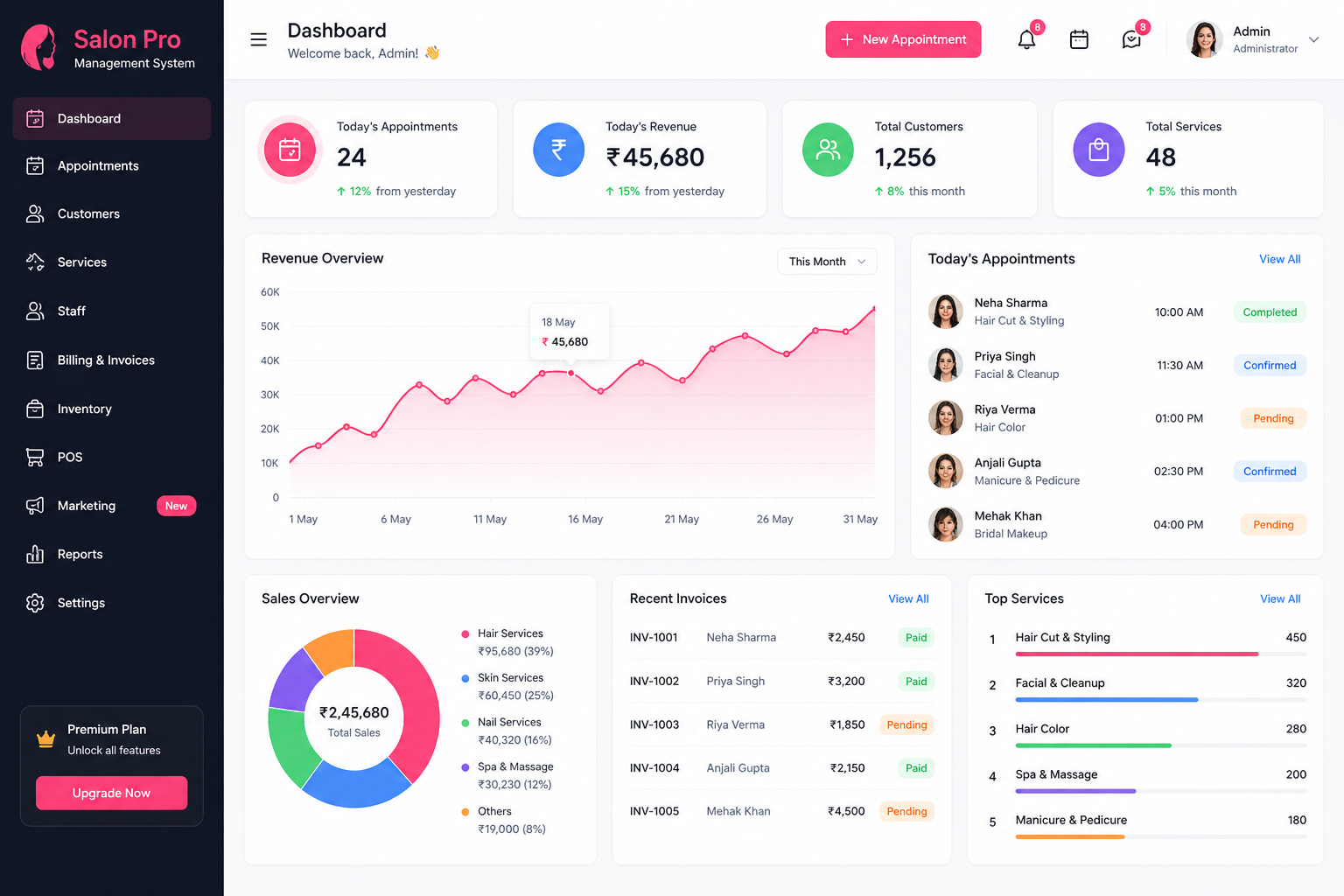 Salon Management Software Dashboard Lucknow